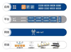 歐普跨越23年 匠心追求，引領(lǐng)物聯(lián)網(wǎng)技術(shù)服務(wù)新篇章