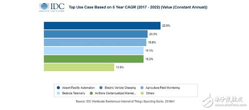 工業(yè)物聯(lián)網(wǎng) 連接物理與數(shù)字世界，賦能企業(yè)智能化轉(zhuǎn)型