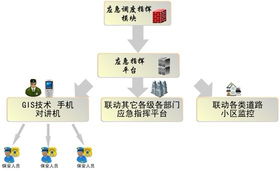 構(gòu)建智慧安防新生態(tài) 物聯(lián)網(wǎng)技術(shù)支持下的保安服務(wù)智能監(jiān)管信息系統(tǒng)方案